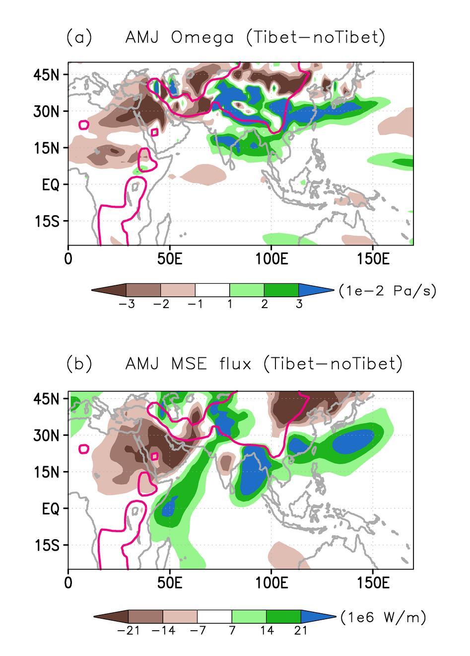 FIG. 4: AMJ anomalous (a) pressure velocity (-10-2 Pa s -1 ) and (b) meridional MSE flux (10 6 W m -1 ) calculated from the differences between the full-tibet and no-tibet (full-tibet minus no-