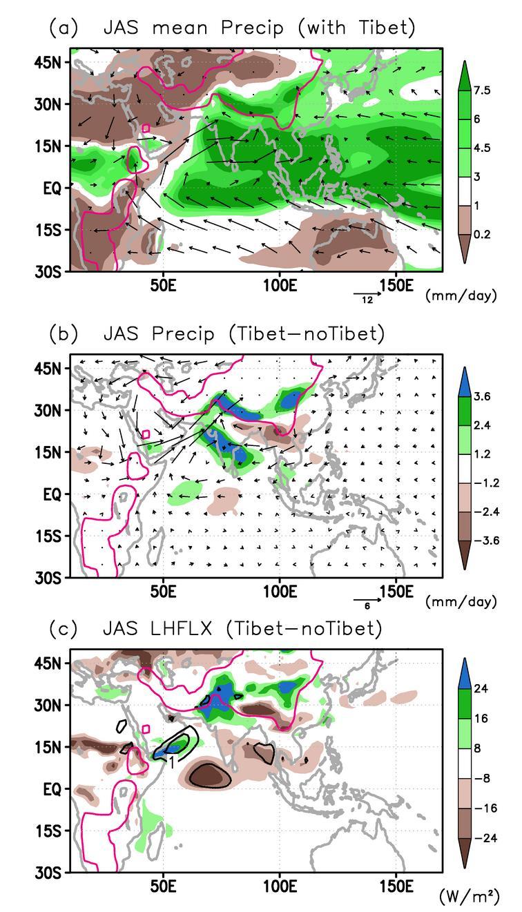 FIG. 5: (a) JAS climate-mean precipitation (color contours: mm day -1 