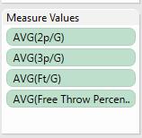 5) Free Throw Percentage will now appear under Measures. 6) Drag Free Throw Percentage to the Measure Values area (under Marks).