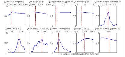 19 Figure 6.4 Sensitivity analysis of measured data at 48.9 Hz. Shot #112 S, source depth 17.2 m, source-receiver range 5.91 km. Upper: Baseline model.
