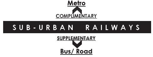 Figure 8 (Left): Relationship of Sub-Urban Railway with Metro and Bus (Image source: Author).