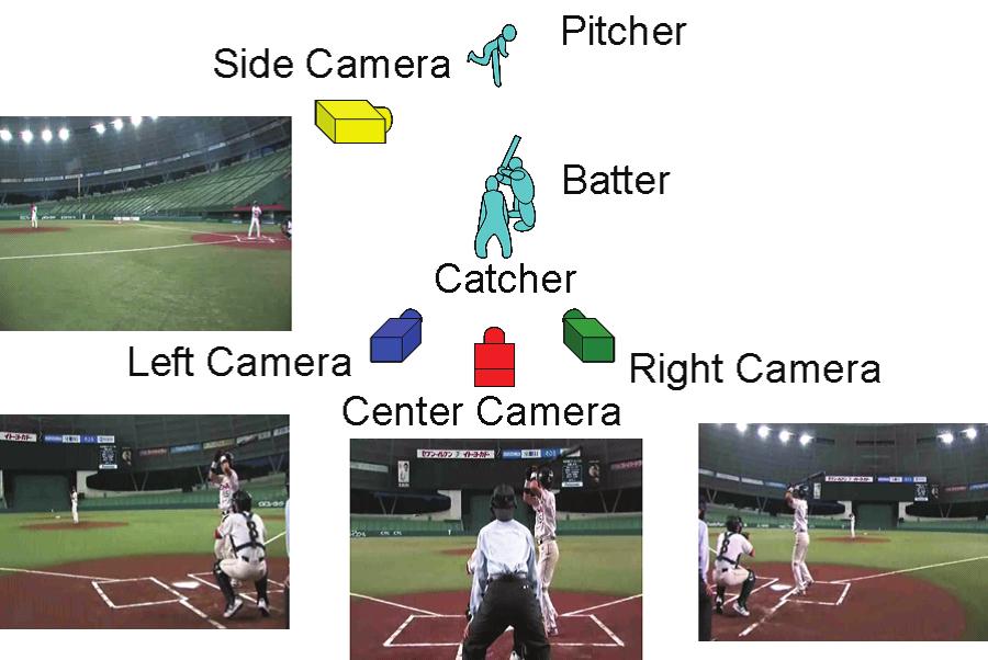 Finally, the synthesized pitcher s appearance is overlaid onto the region which is detected as the obstacles to generate the see-through movie. II.