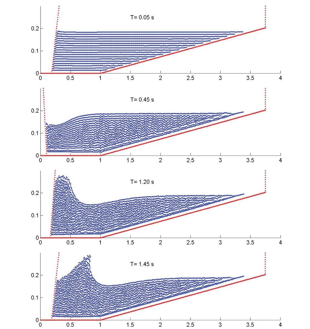 Figure 2. Simulation of a wave generated by a wavemaker along the left boundary of the domain.