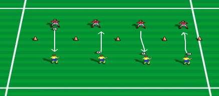 Passing Technique 1 Emphasis: Passing - Passing and shooting Progression: All players stand on the end line with a ball facing the midfield