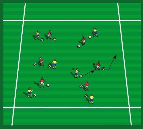 Shadow Me Emphasis: Dribbling under passive pressure. 30 x 30 yard grid. 12-18 players with a ball each. Two sets of colored bibs. Players arranged in pairs.