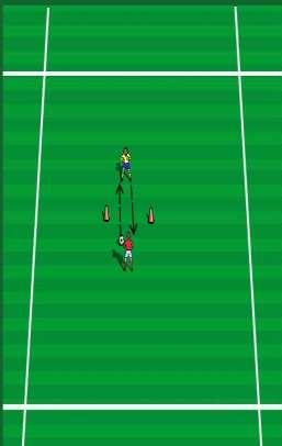 Passing War Emphasis: Passing Player "A" vs Player "B" Pass through the cones by only having two touches The player whose