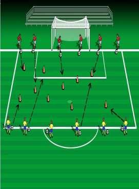 Penalty Box Bowling Emphasis: Passing Place teams of two players facing each other, on the outside of circle or penalty area. Randomly place cones all over the inside.