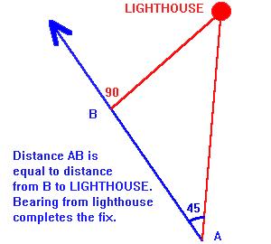 between B and the Lighthouse is equal to the time (in minutes) that it takes the