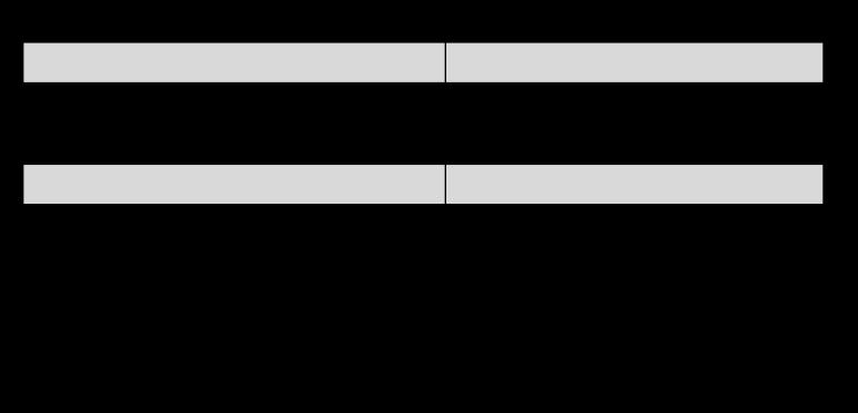 Number of Individuals Number of Individuals Number of Individuals BORNEAN POPULATION HISTORY AND CURRENT STATUS Demographics Based on the international orangutan studbook (Elder, 2014), Bornean