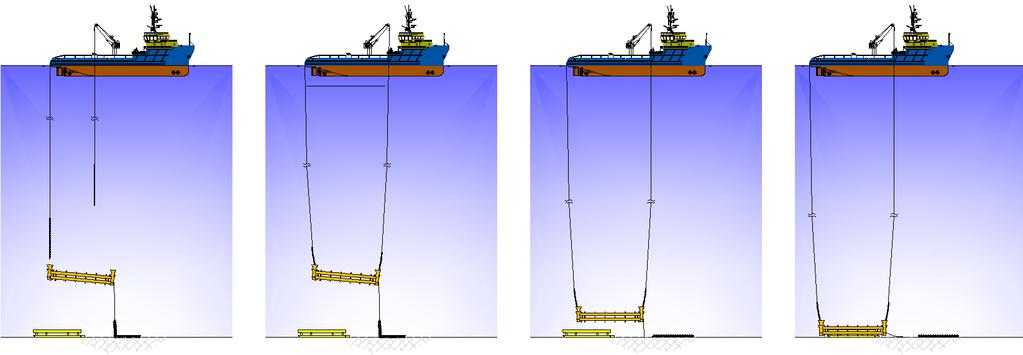 weight on seabed) Lower SRF on to structure by paying out on the control chains