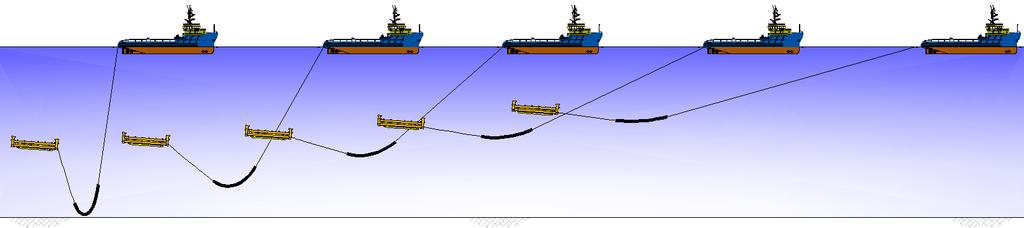 SUBMERGED TOW Tow chain clump weight balances the subsea deployment vessel Recover wire to bring the chain clear of the seabed and