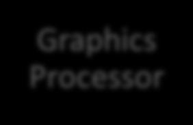 Graphics Processor