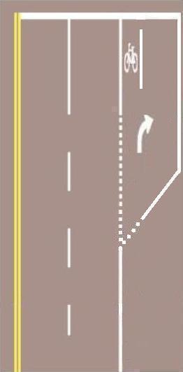 A pocket right turn bicycle lane can be created within existing right turn lanes(1).