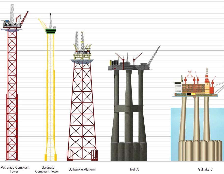 construction 609,9 meters high, two times higher than Eiffel Tower and almost three times higher than Palace of Culture and Science in Warsaw (Figure 1).