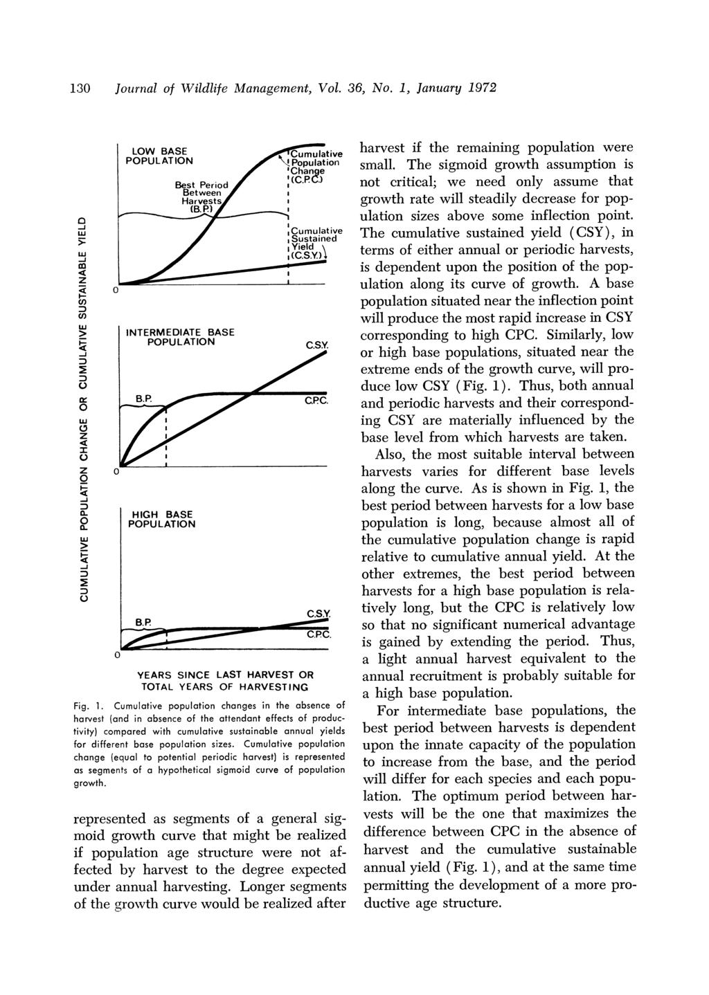13 Journal of Wildlife Management, Vol. 36, No. 1, January 1972 -J 5: w ui (I) w YE -J :34 V LOW BASE POPULATION Best Period Between Harvests (B.