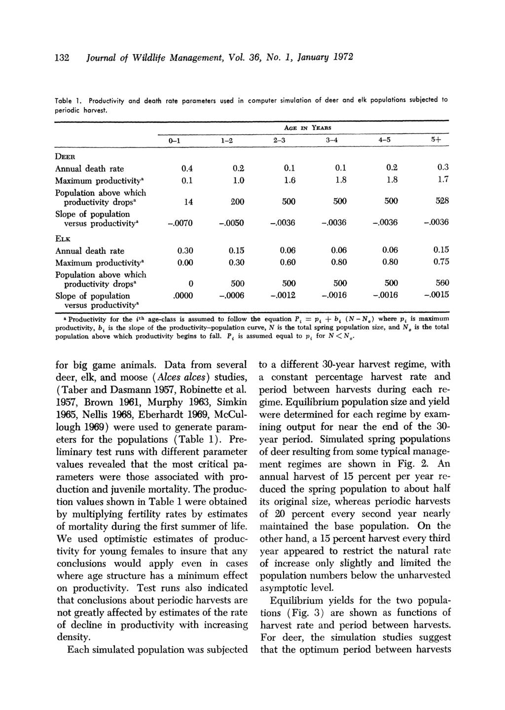 132 Journal of Wildlife Management, Vol. 36, No. 1, January 1972 Table 1. Productivity and death rate parameters used in computer simulation of deer and elk populations subjected to periodic harvest.