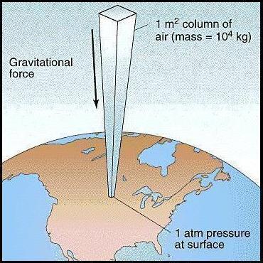 Chapter 13 Gases and Pressure Atmospheric
