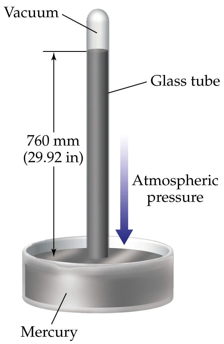 Chapter 13 Gases and Pressure Measuring Pressure A common unit of pressure is millimeters of mercury (mm Hg).