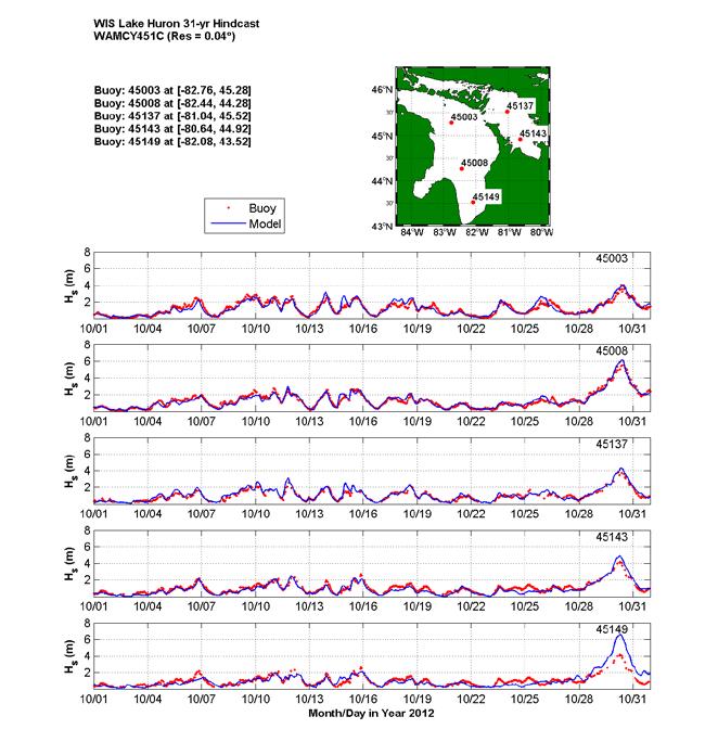 Meteorology: Spatial Coherency