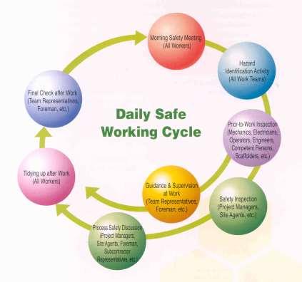 How to implement Pointing and Calling Pointing and Calling is part of the Safe Working Cycle programme 1.