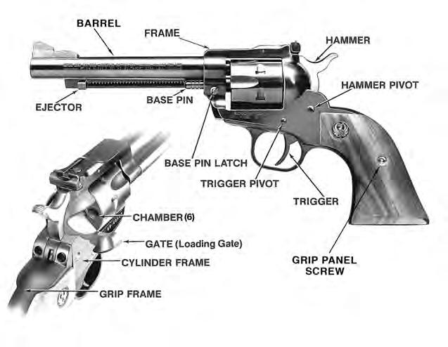 The RUGER NEW MODEL SINGLE SIX HUNTER revolvers feature a target crowned barrel with an integral barrel rib cut for both Ruger s patented scope rings (included with the revolver) and tip-off scope