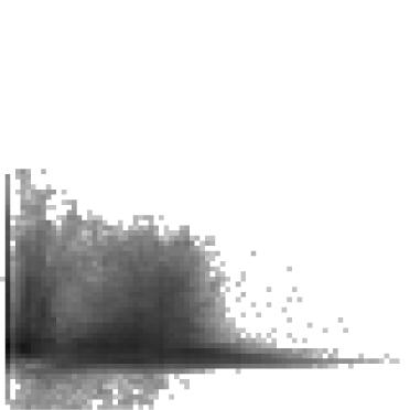 The gray scale is the logarithm of the number of data points per pixel. The vertical structures in the plots correspond to the real distribution of the data points in Fig. 14.