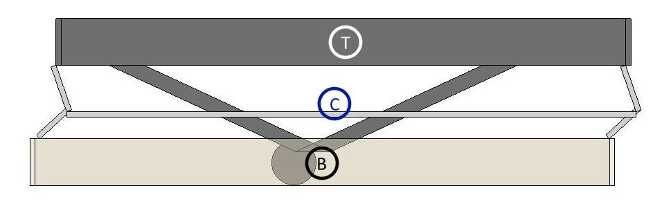 with respect to each plate as the robot runs. The center of each plate is marked, and the center of mass for the whole system is marked assuming each plate has equal mass.