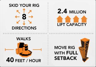 Benefits of the Rig Walker Skid your rig in 8 directions with full setback in place eliminating rig down 2.