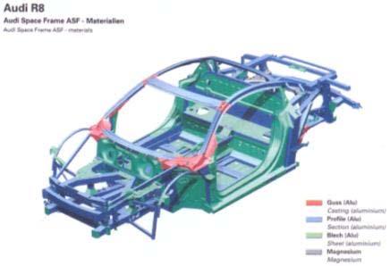 Application examples (without holes) Audi R8: Fully automated robot assembly in the body