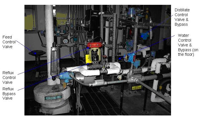 Figure 3. East column second floor control valves 6. Check that the following control valves are closed. a. Feed on 2 nd floor (see Figure 3) (What is the function of this valve?