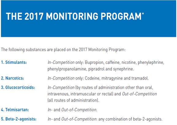 Monitoring Program Allows WADA to monitor patterns of use of: Substances with the potential to be misused Substances that