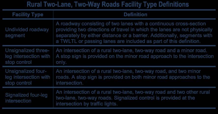 which the lanes are not physically separately by either distance or a barrier. Additionally, segments with a TWLTL or passing lanes are included as part of this definition.