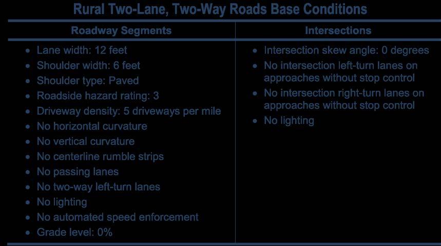 SECTION 2 HIGHWAY SAFETY MANUAL OVERVIEW Rural Two-Lane, Two-Way Roads Base Conditions Roadway Segments Lane width: 12 feet Shoulder width: 6 feet Shoulder type: Paved Roadside hazard rating: 3