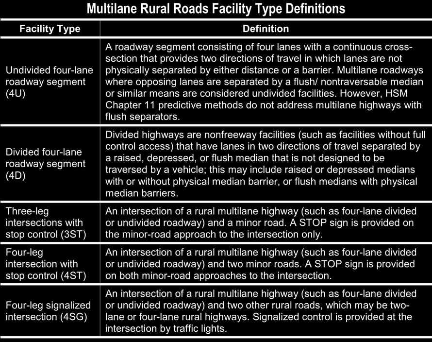 SECTION 2 HIGHWAY SAFETY MANUAL OVERVIEW TABLE 11 Roadway Segment and Intersection Types and Descriptions for Rural Two-Lane, Two-Way Roads Facility Type Site Types with SPFs in HSM Chapter 11