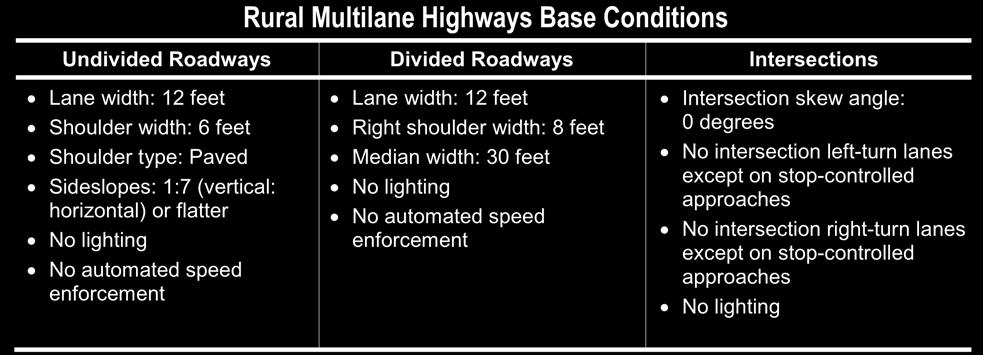 SECTION 2 HIGHWAY SAFETY MANUAL OVERVIEW TABLE 12 Rural Multilane Highways SPFs in HSM Chapter 11 Facility Type Equation in HSM AADT Range Rural four-lane undivided segments (4U) HSM Equation 11-7 Up