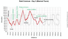 Day 03 - Calacucci to Santa Maria Sicche 132KM WITH 2690M ASCENT Today we explore the mountainous interior of the island.