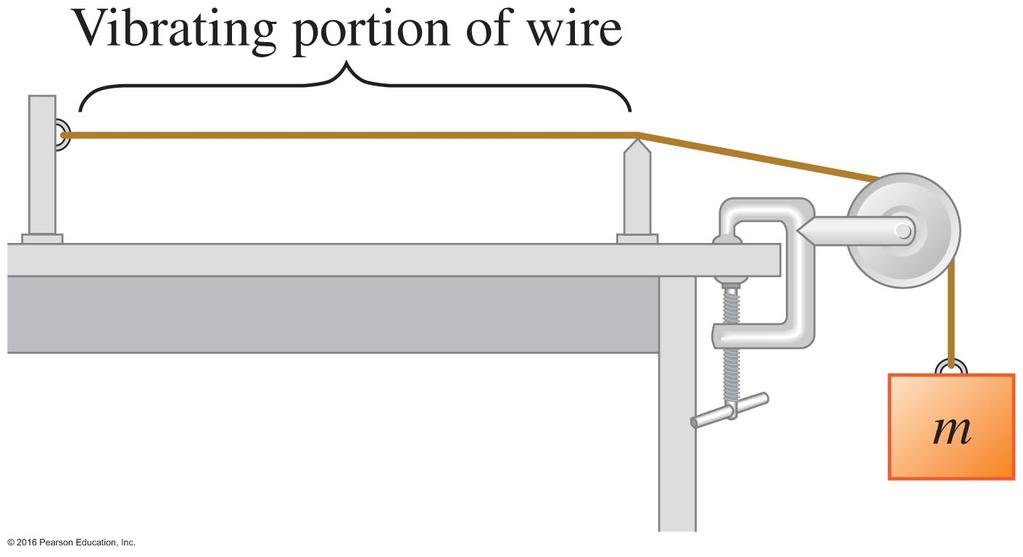 Standing Waves on a String Example 12.