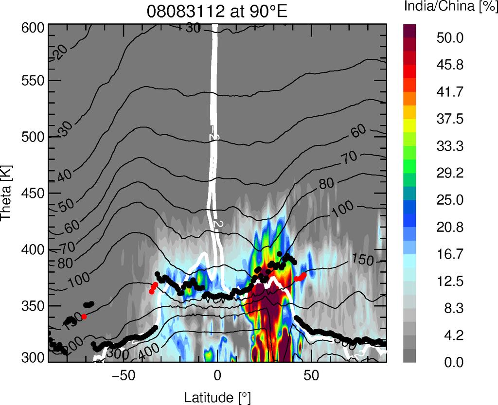 Impact of air from India/China on middle stratosphere 31 Aug 2008 at 90 E Randel et al.