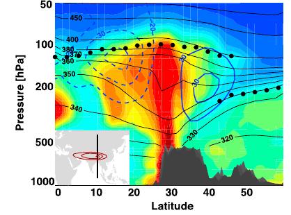 Asian monsoon anticyclone (AMA) Transport pathways from AMA into the lower stratosphere? CO from WACCM4-SD 22 Aug. 2005 at 90 E Randel et al., Science, 2010 Randel et al.