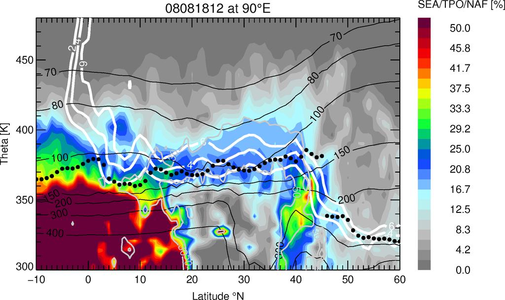 Bubble and Hole vertical cross-section at lon = 90 E (core of anticyclone) India/China Southeast Asia/trop.