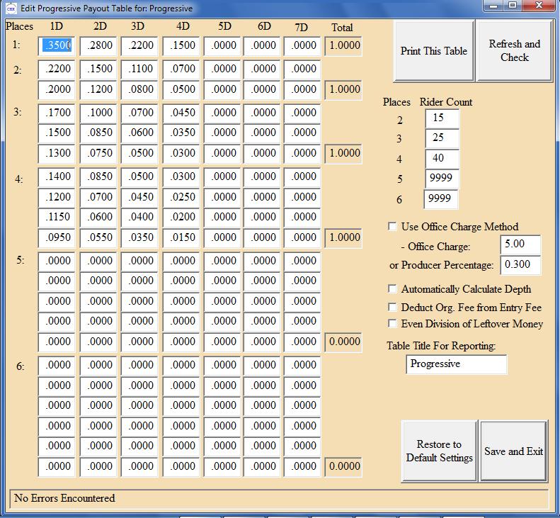 Edit Progressive Table This shows the settings for the Progressive Payout Table (PType O ).