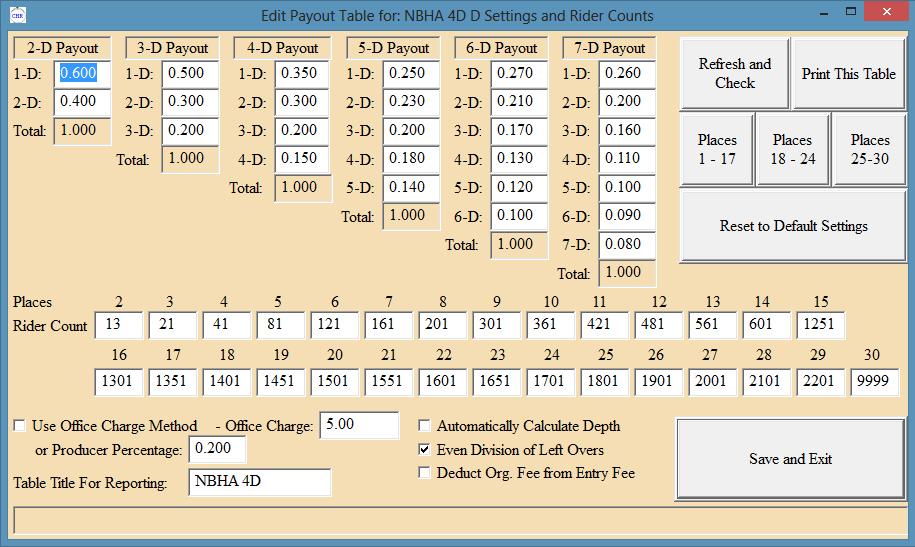 Payout Table Editing This is where you define the percentage of entry fees kept by the show producer and define the payout structure for events.