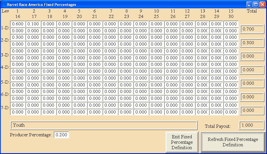 Fixed Percentage Definitions This is where you tell the system what the percentages are for type P events. It will first determine which event you are processing, then will show a screen like this.