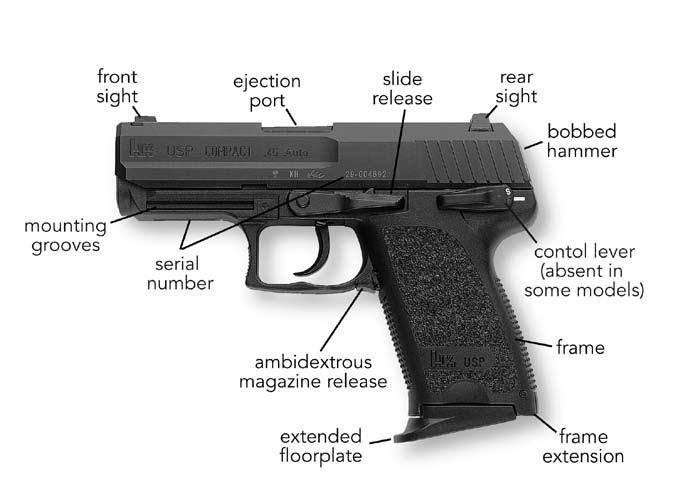 1 USP right side view To Clear the pistol: 1. Make sure fingers are outside of the trigger guard and the pistol is pointed in a safe direction at all times! 2.