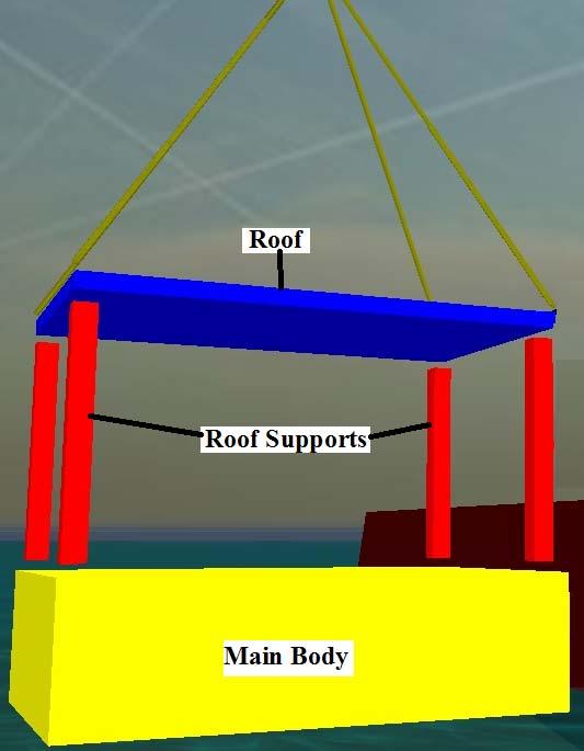 [5] it is assumed that the roof support structures does not contribute to any vertical hydrodynamic forces as they are in the shadow of the roof and the main body.