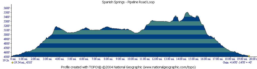 Spanish Springs Pipeline Road Loop (Red to Black) 19.
