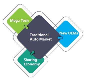 New OEM entrances and brand expansion