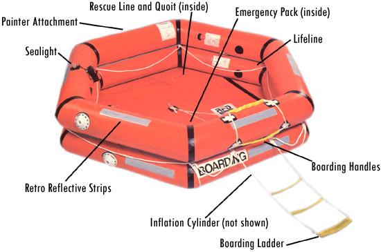 man SOLAS Life raft Lower Chute Container 50