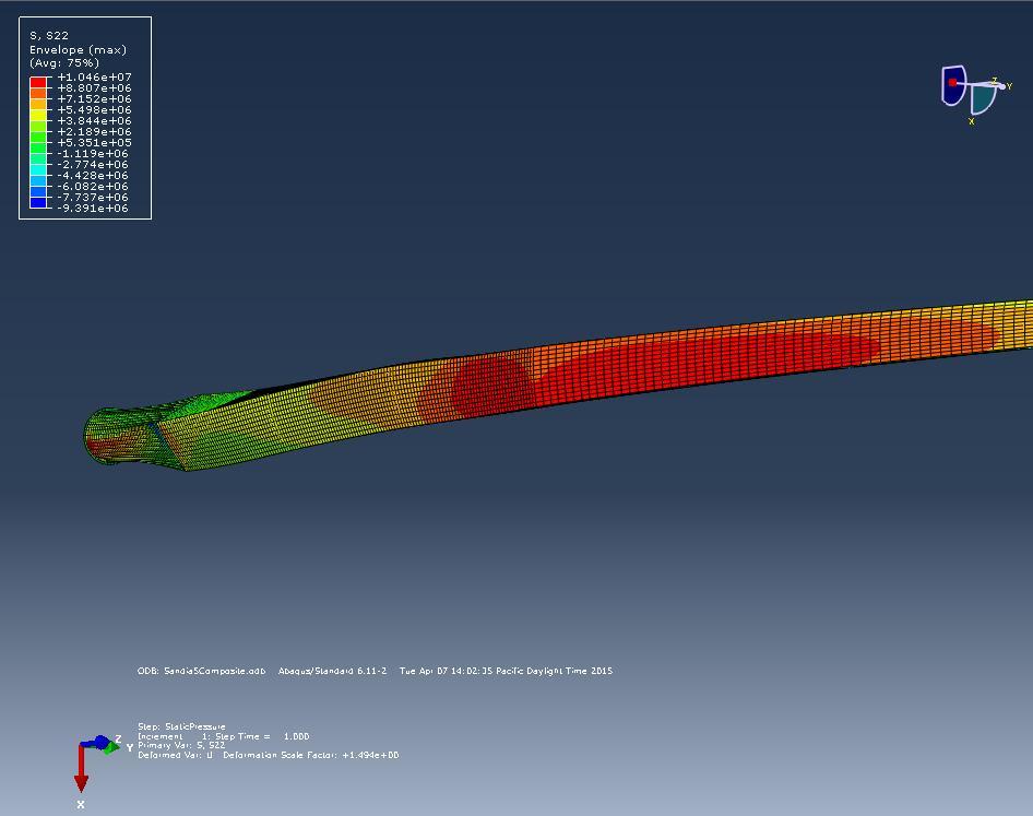 Figure 67 Transverse fiber stresses along the high pressure side of the spar concentrated at the airfoil transitional sections and root tube.