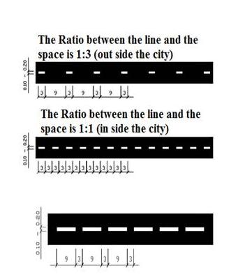 These lines are different in the ratio of the length of the space to the line depending on whether they are inside or